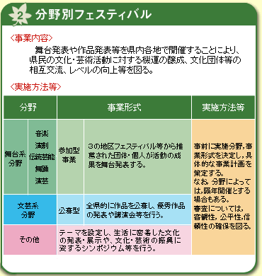 分野別フェスティバル